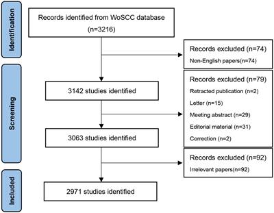Trends in Helicobacter pylori-related gastric ulcer research from 2012 to 2022: A bibliometric and visual analysis